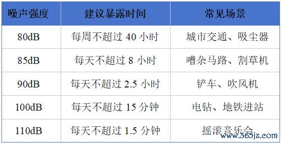 注：参考清晰工夫依据3dB加倍章程（等能量原则）筹算，<a href=